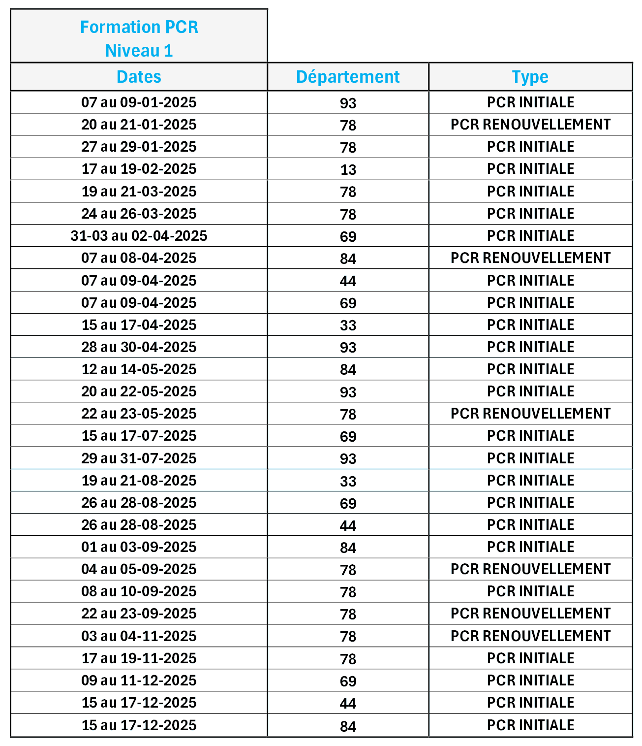 formation-PCR-niv1-ok