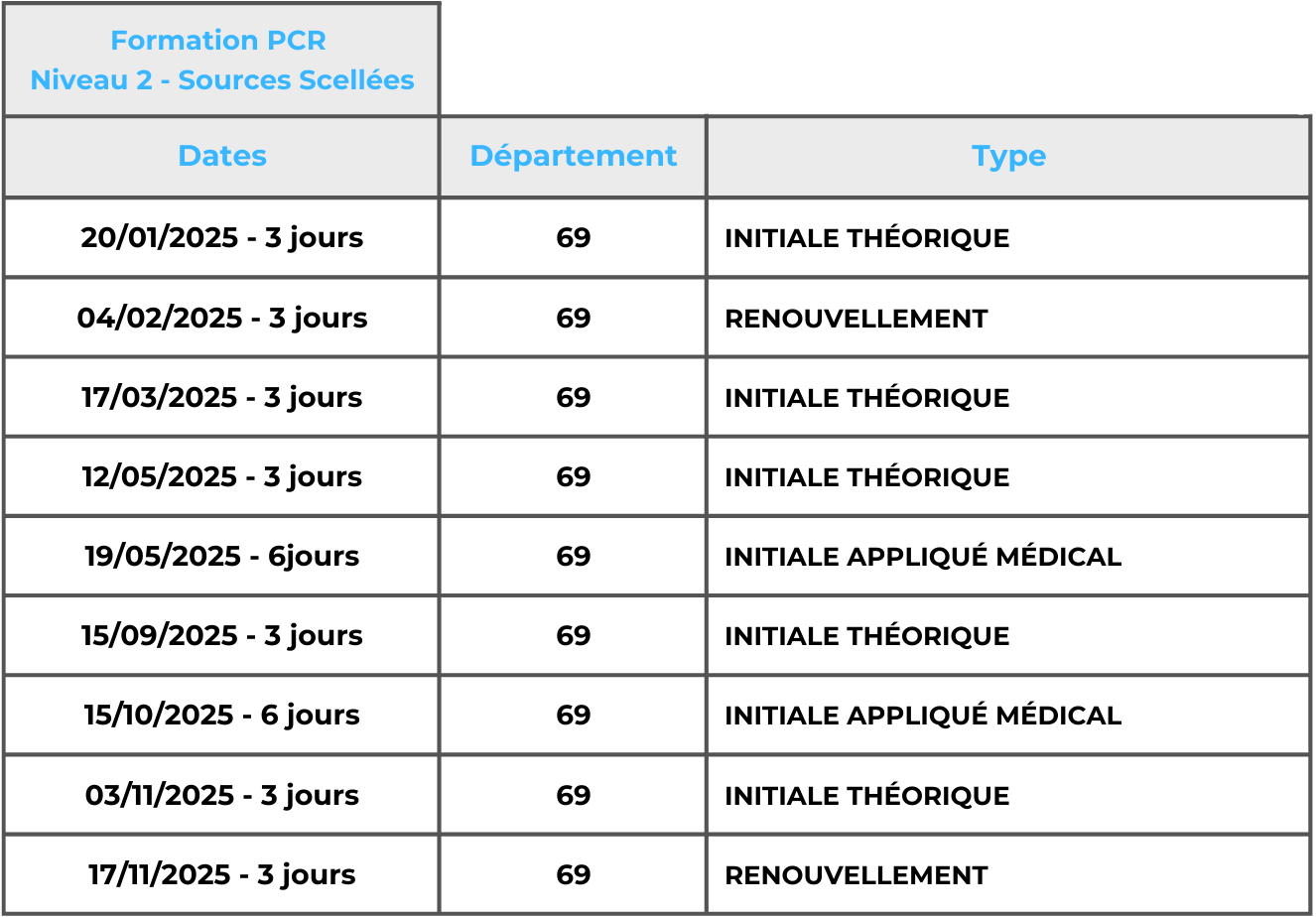 pcrniv22025init2